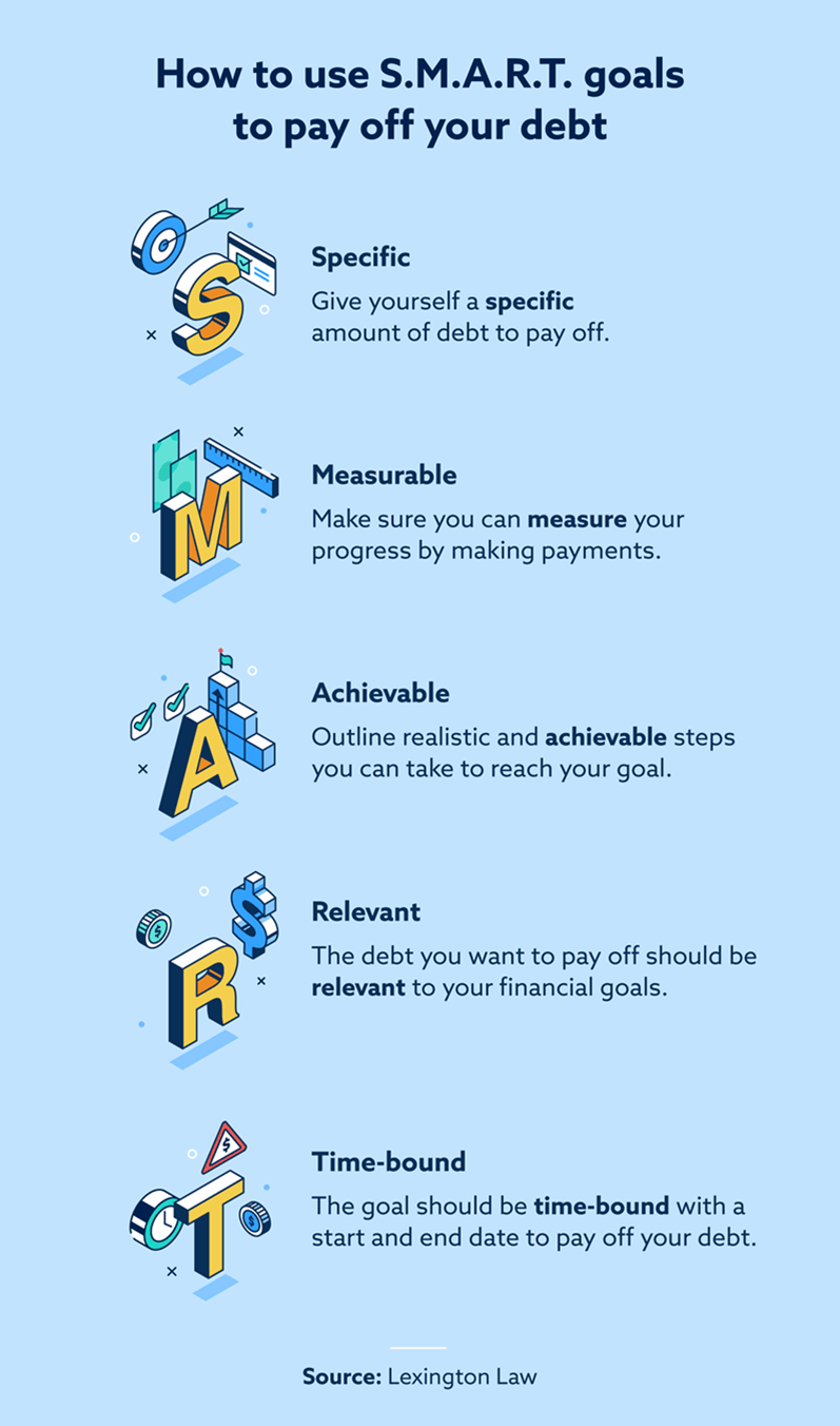 Image: how to use S.M.A.R.T. goals to pay off your debt