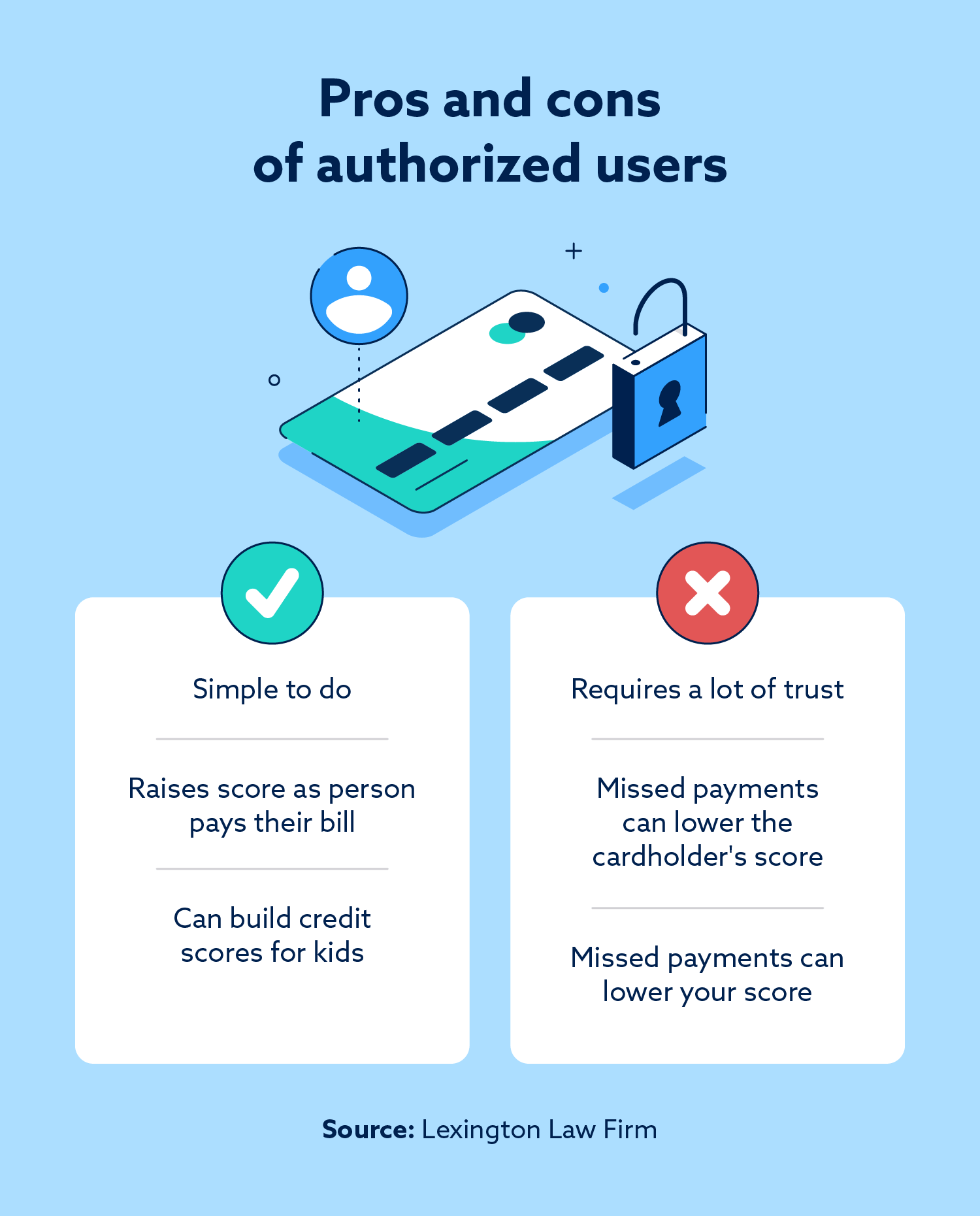 Image: pros and cons of authorized users list