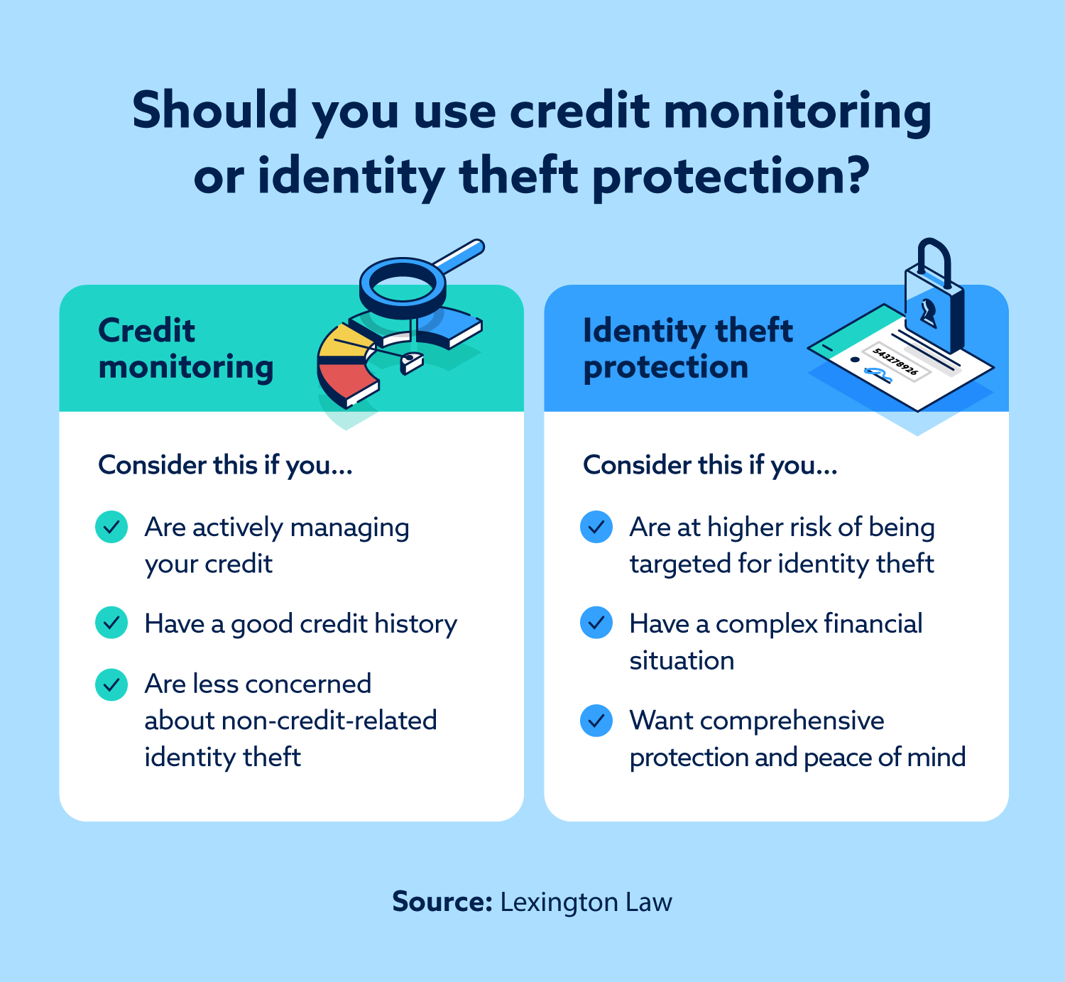 An image analyzing whether you should use credit monitoring or identity theft protection.