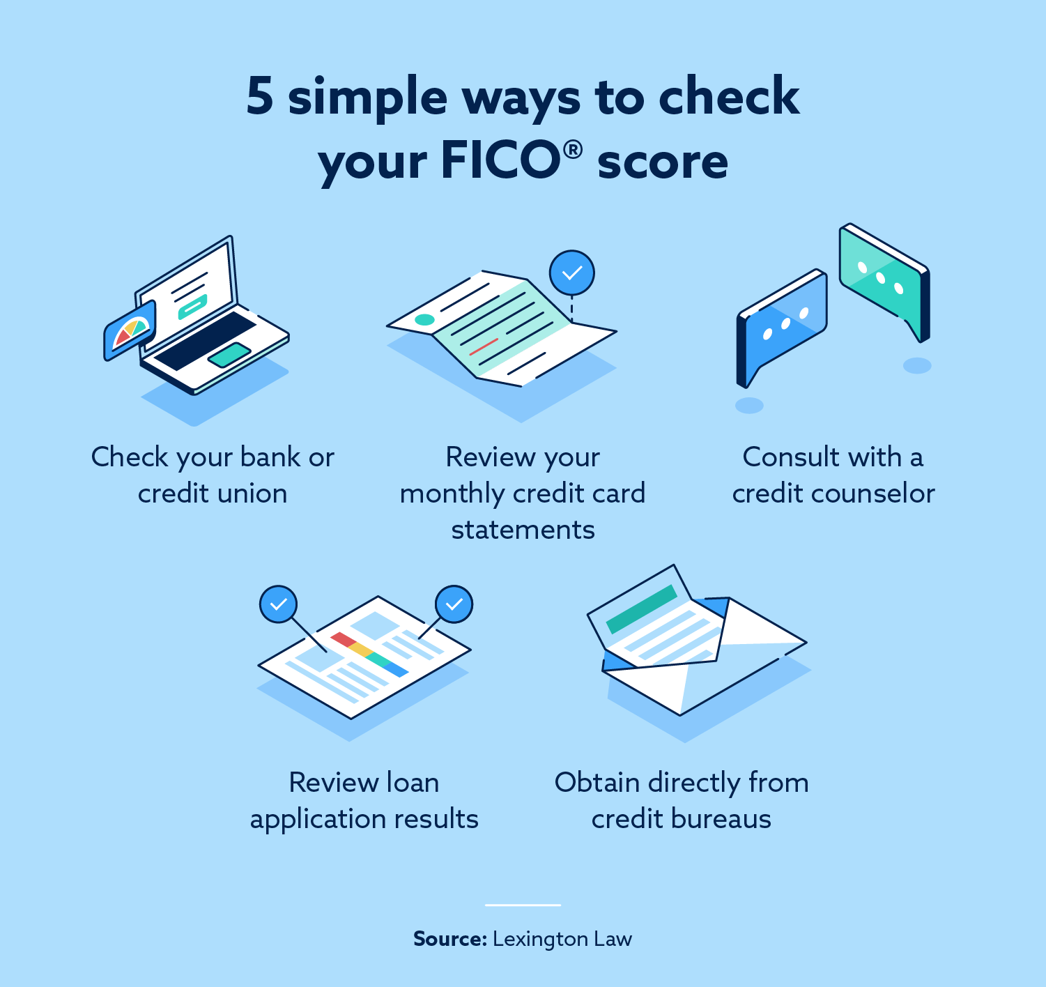 Image: 5 simple ways to check your FICO score