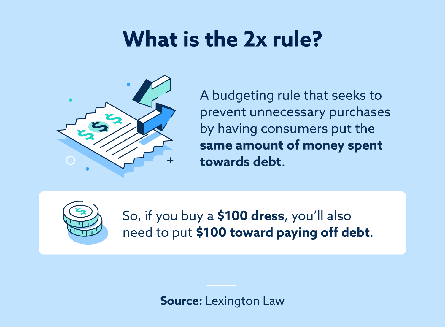 Image: What is the 2x rule?