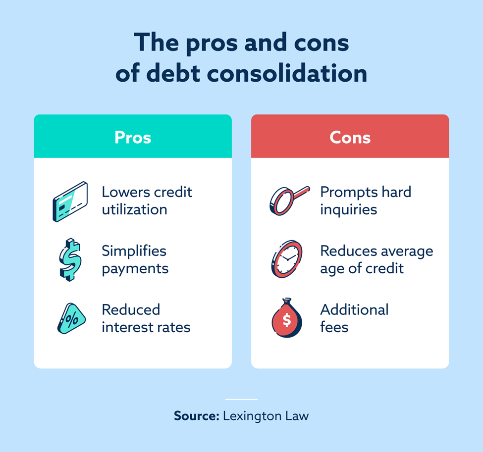 A list of the pros and cons of debt consolidation