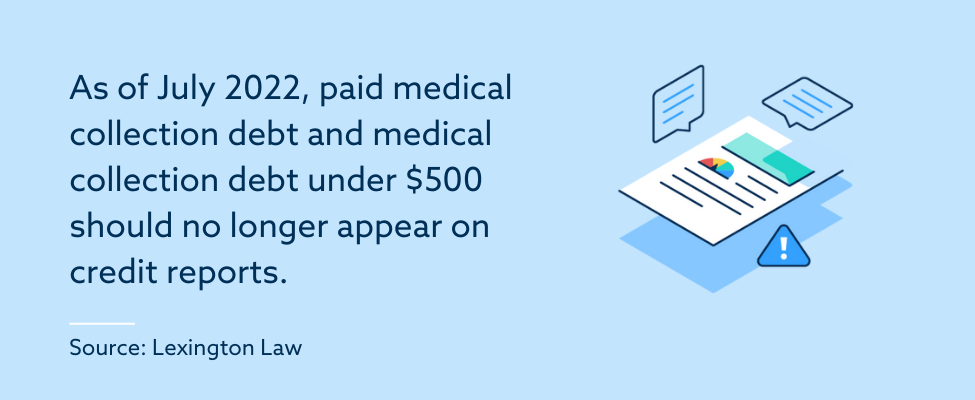 How To Challenge Medical Bills On Your Credit Report | Lexington Law