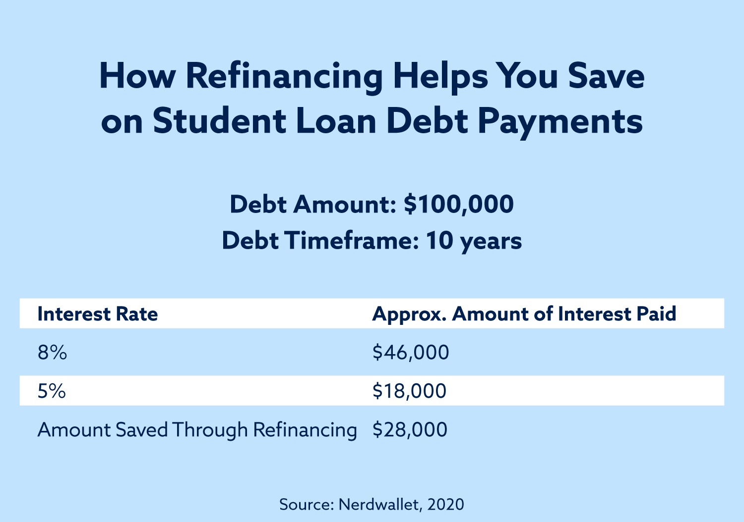 How Long To Pay Back Student Loan Uk