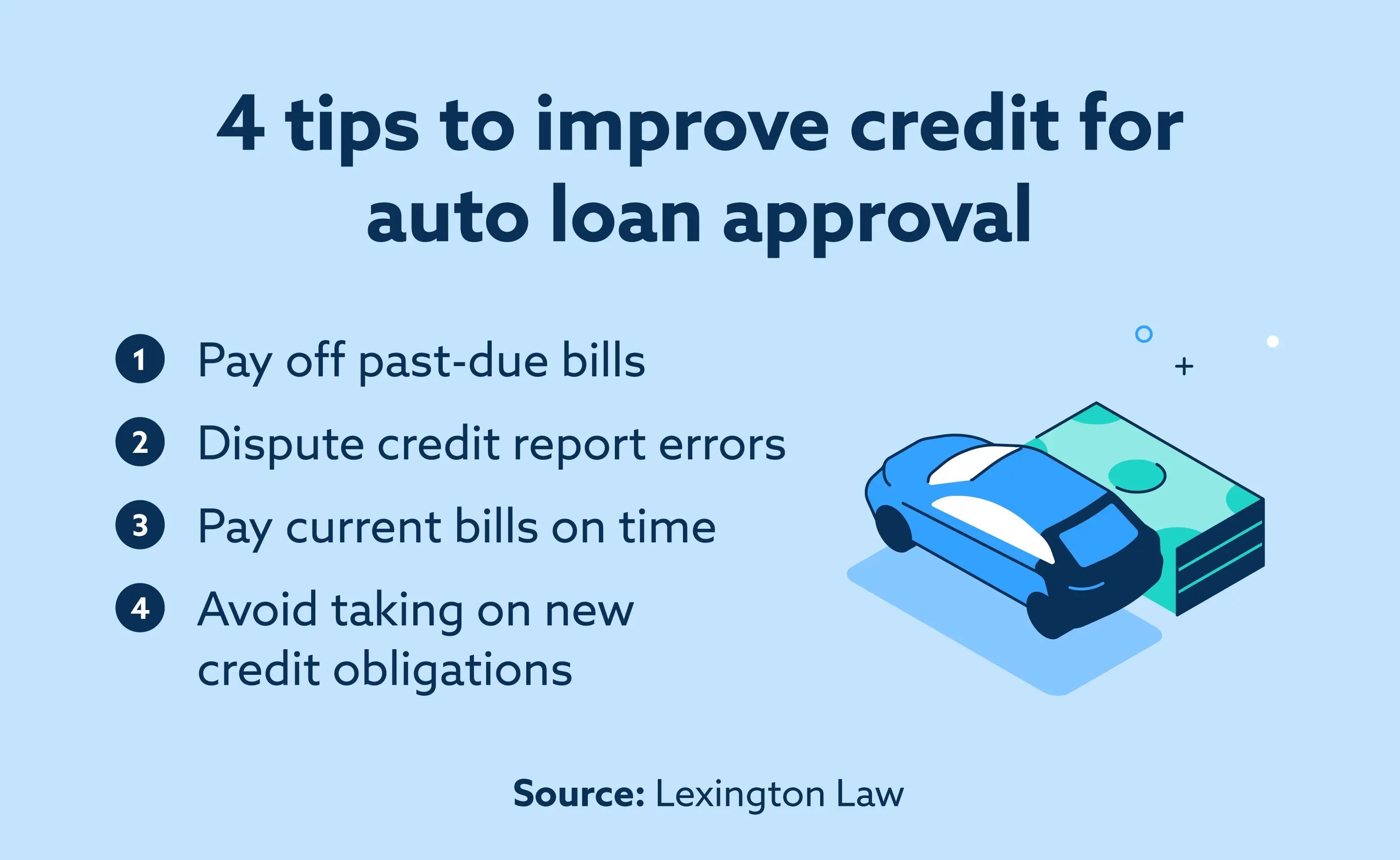 11 Tips for Buying a Car With Bad Credit | Lexington Law