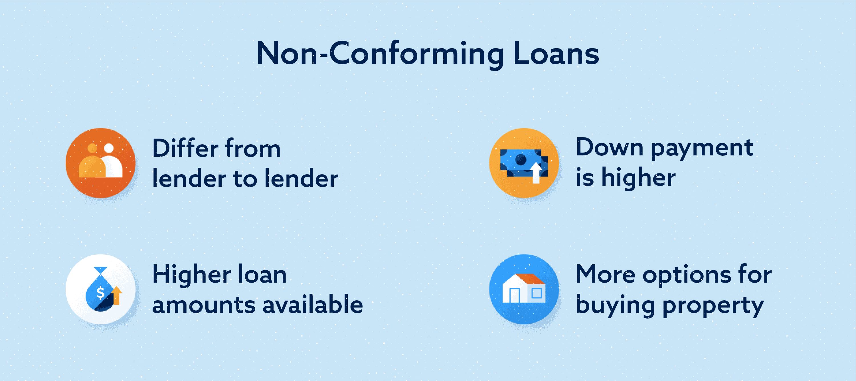Conforming vs. nonconforming loans explained Lexington Law