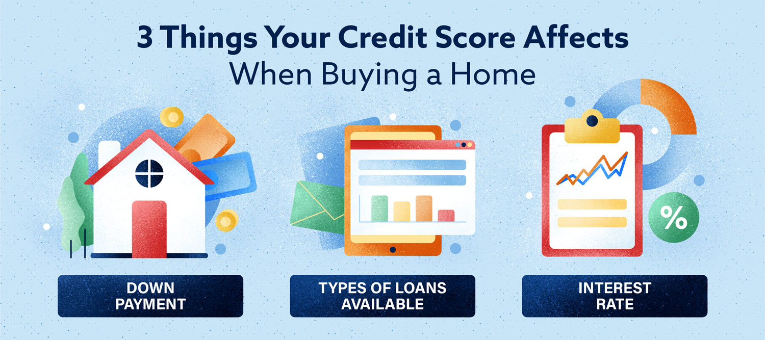 how good does your credit need to be to buy a house