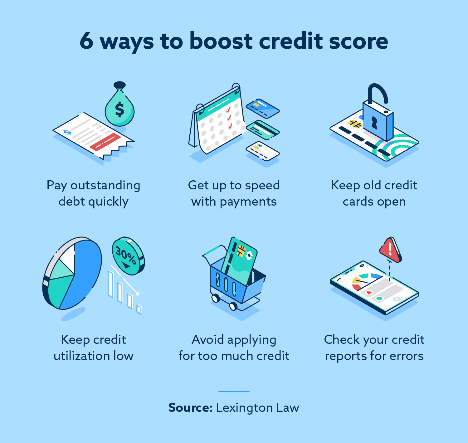 Rooms To Go Credit Score Requirements - rooms to go credit card tips that  guarantee success 
