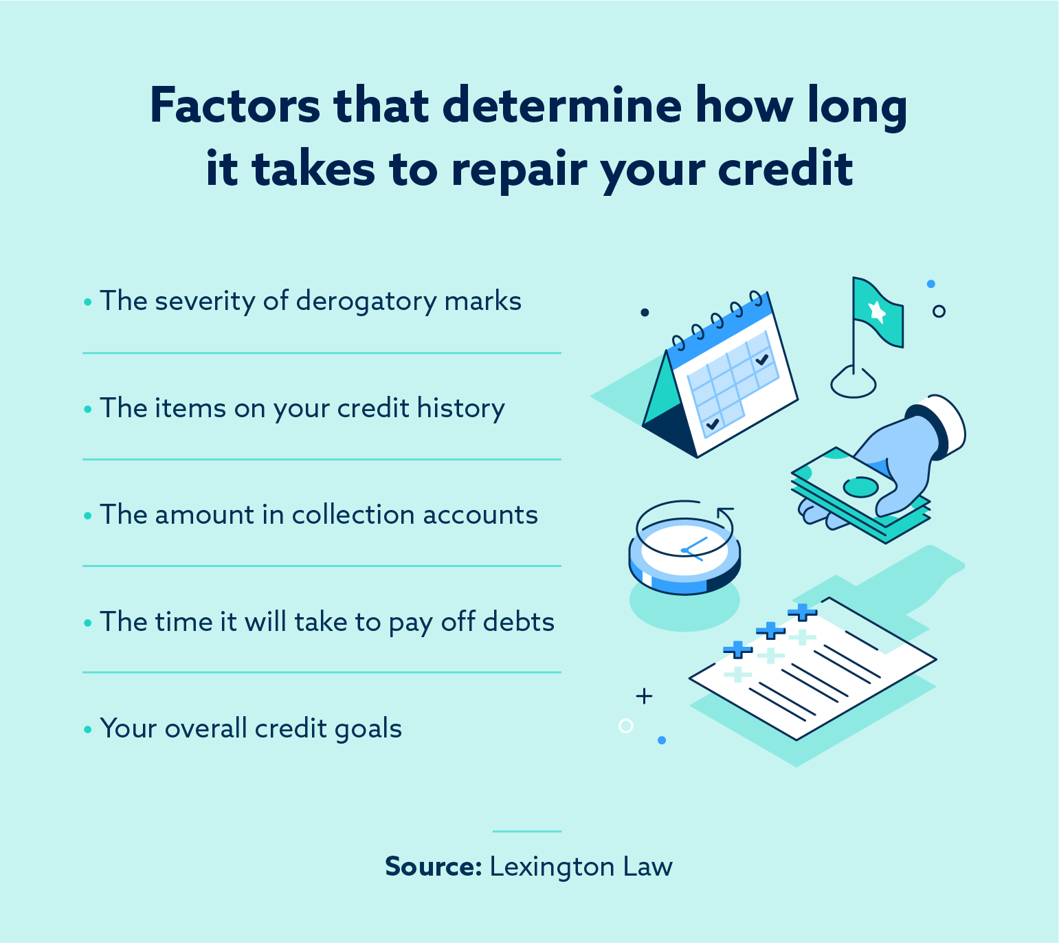 How Long Does Credit Repair Take Lexington Law