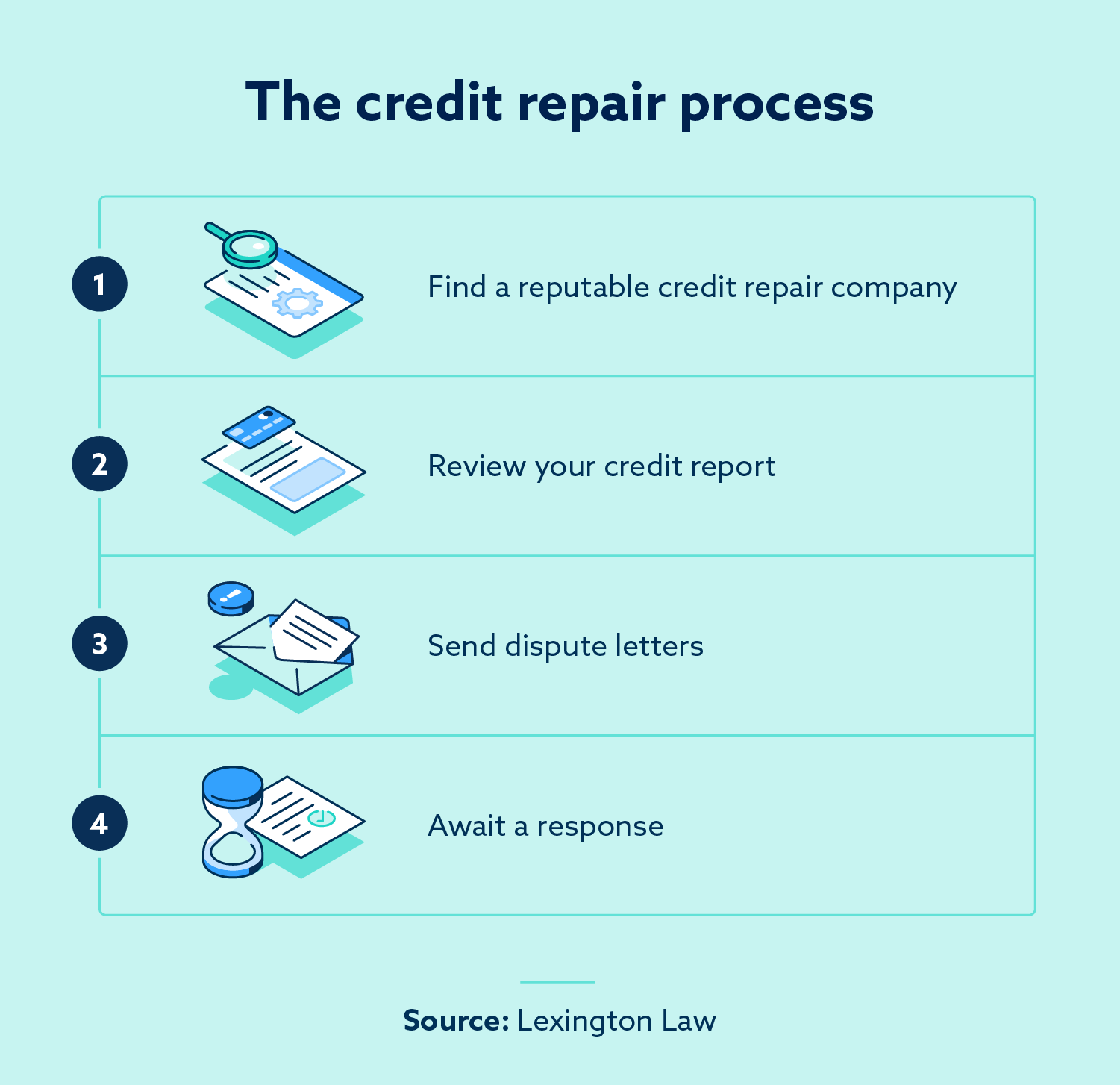 How Long Does Credit Repair Take? | Lexington Law