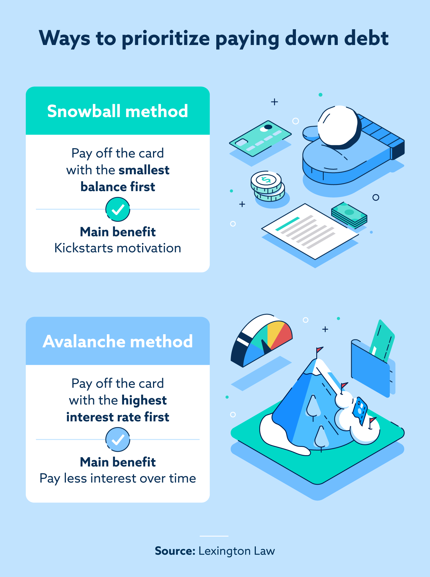 How To Pay Off Credit Card Debt