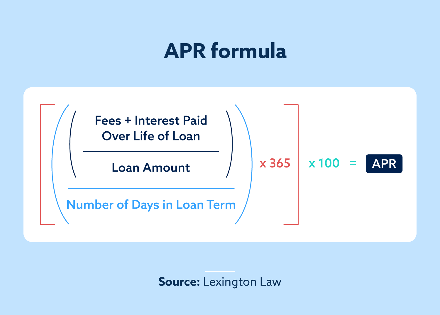 How Is Interest Charged Monthly Leia Aqui How Is Interest Charged Per 