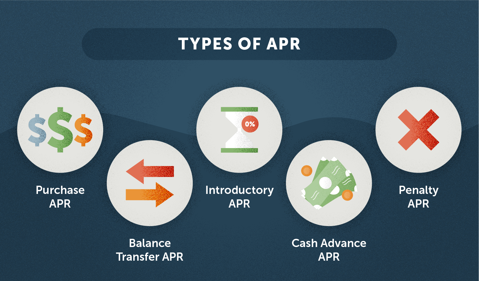 How to calculate APR (Annual Percentage Rate) on a Loan