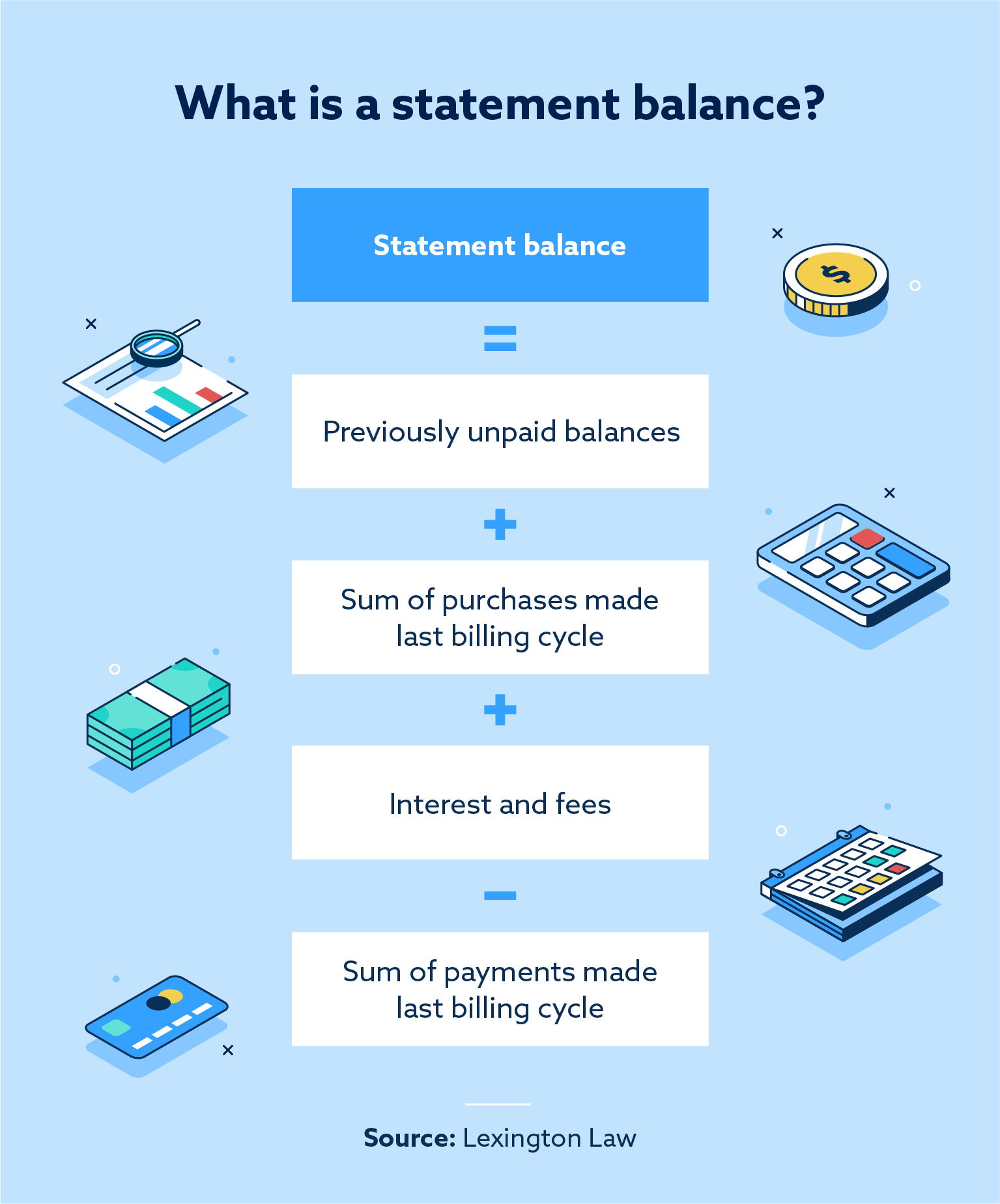 Your Statement Balance Vs Current Balance Lexington Law