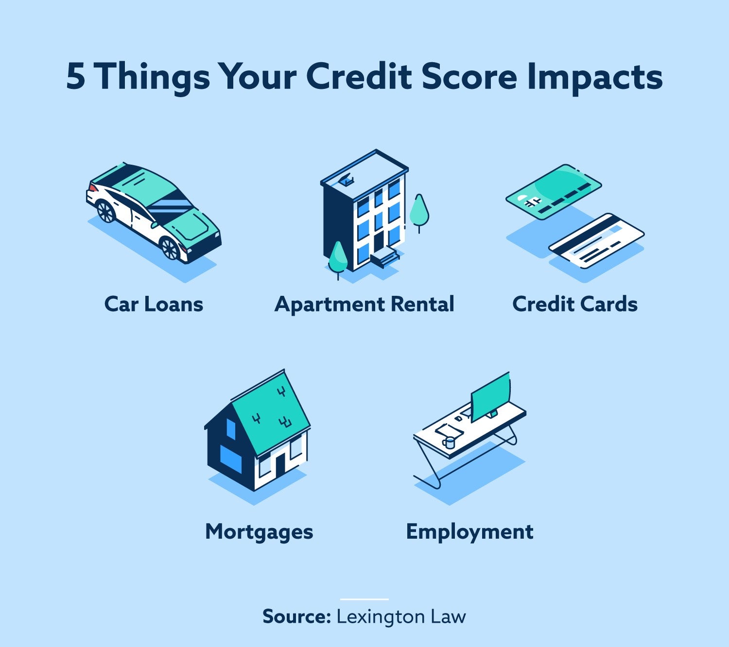 The Cost of Credit Repair: Is It Worth It? | Lexington Law