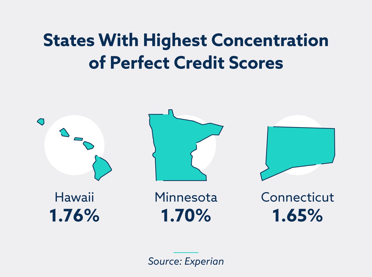 what-s-the-highest-credit-score-possible-lexington-law