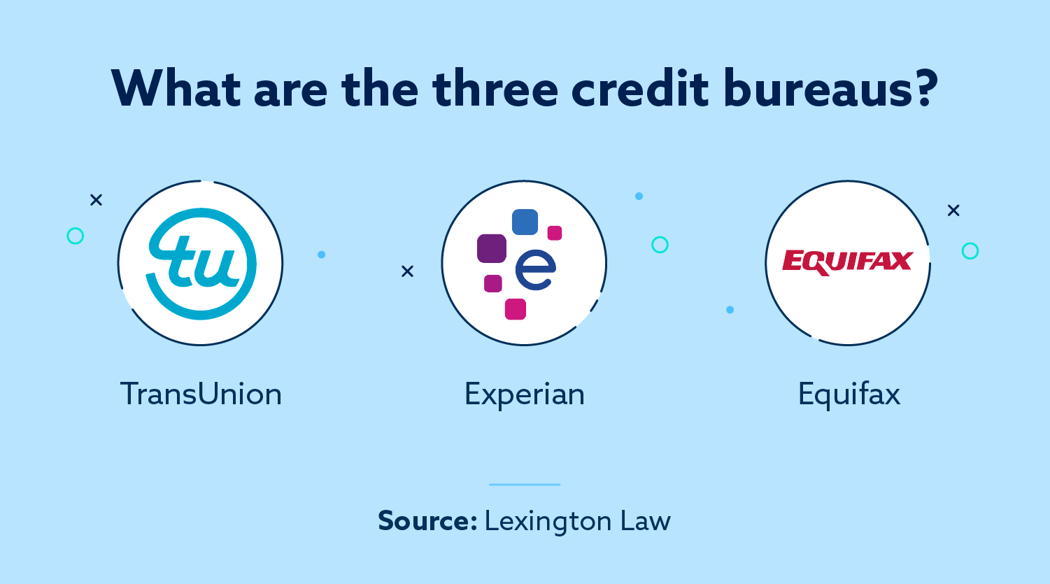 The Three Credit Bureaus Why They re Important Lexington Law