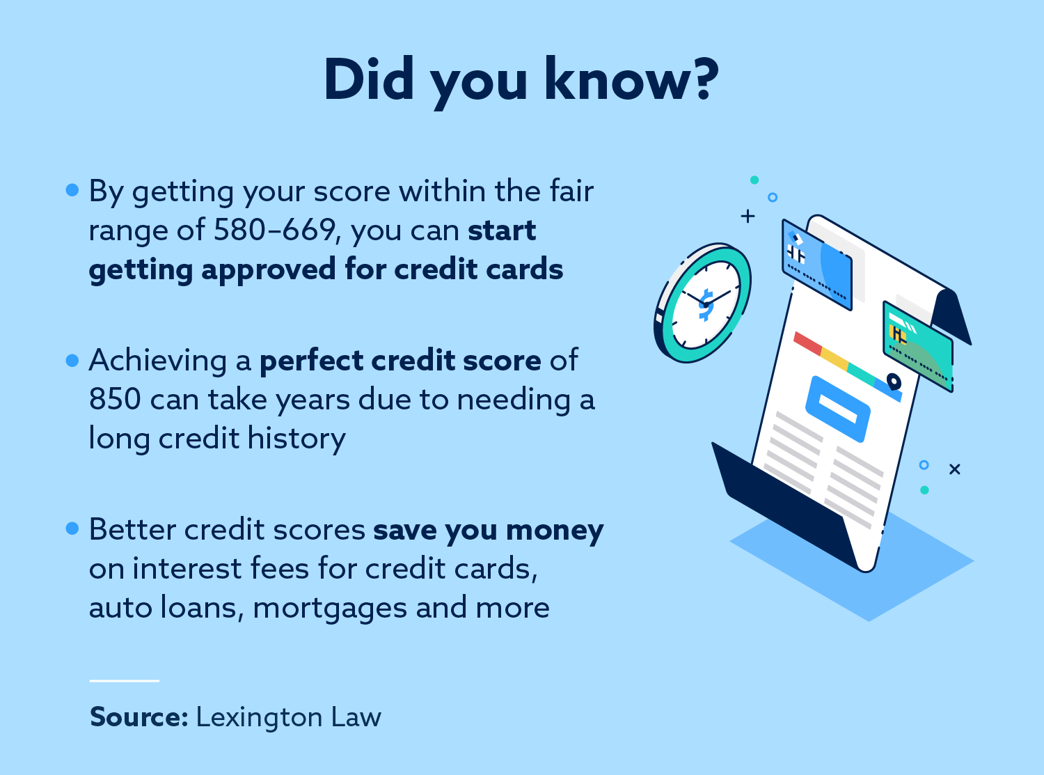 Credit Score Ranges Explained | Lexington Law