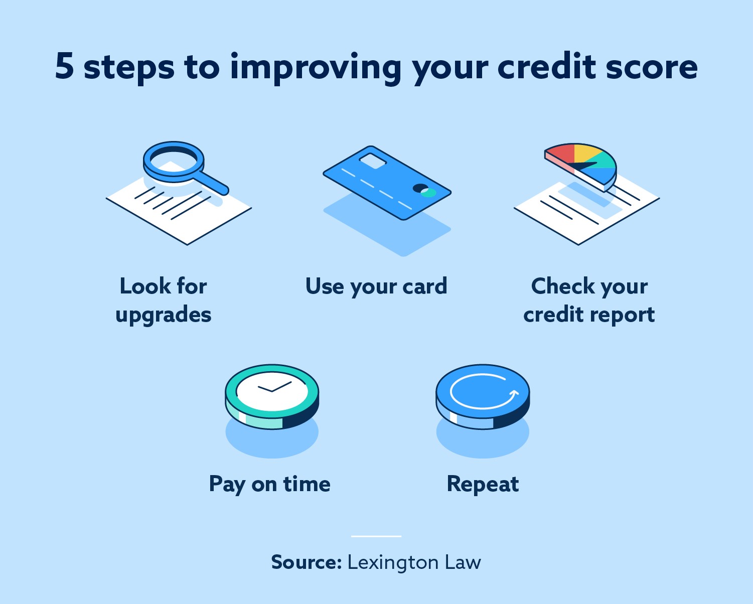 What is a good credit score | Lexington Law