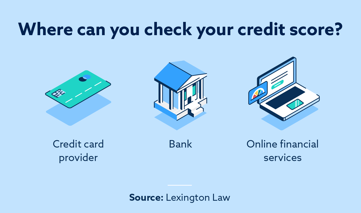 What Is A Good Credit Score And How Can You Get One Lexington Law 9923