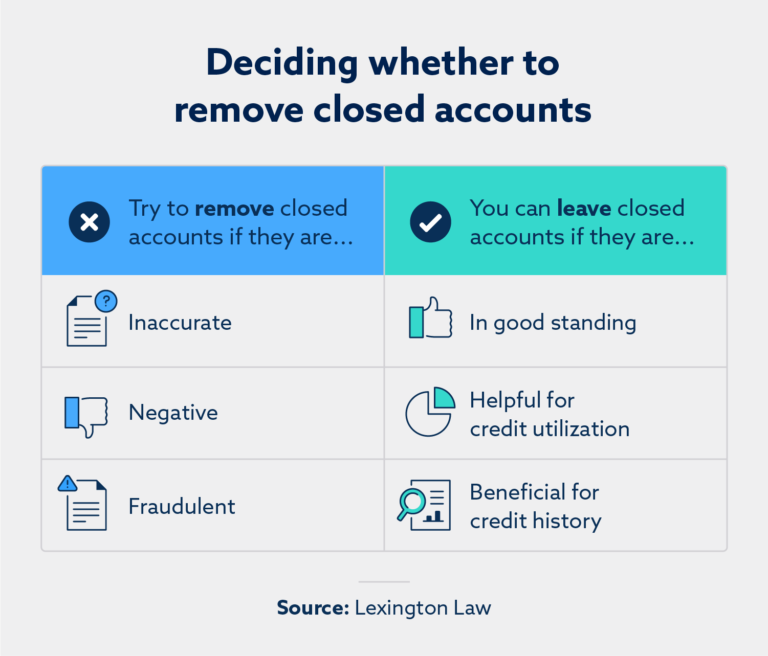 how-do-closed-accounts-affect-my-credit-credit