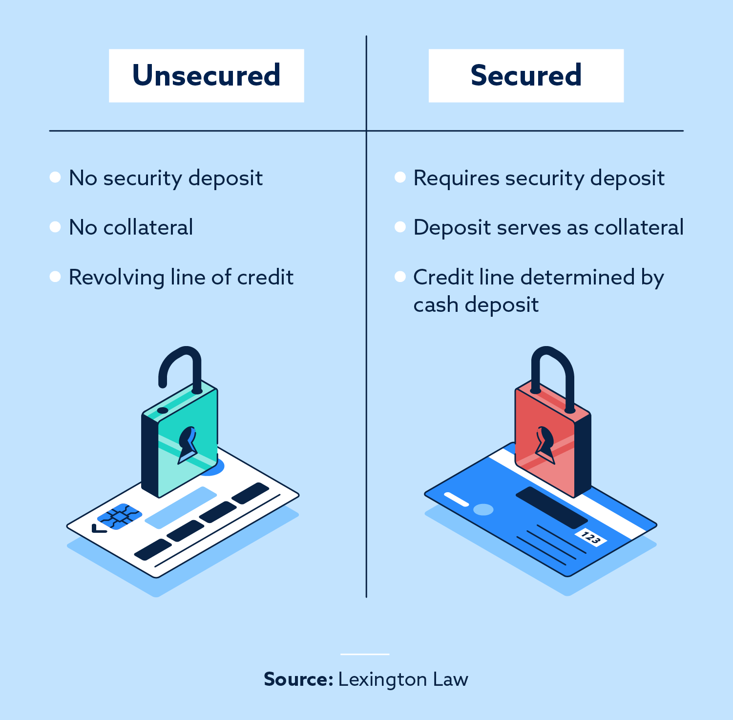 banks accept american express cash advance