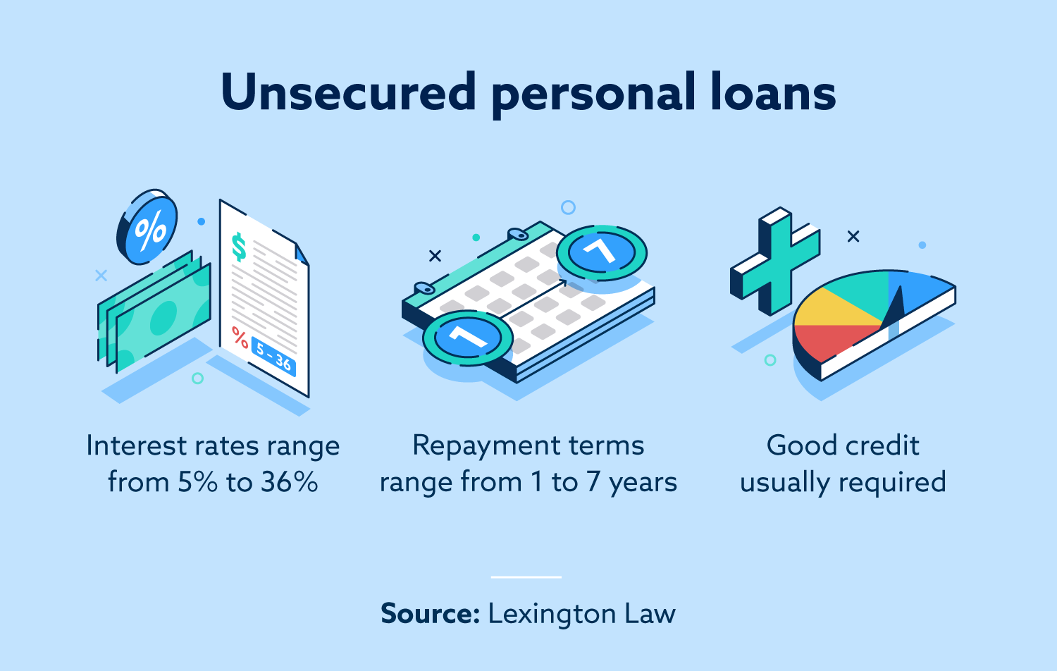 6 Types Of Personal Loans and How They Can Help You Lexington Law