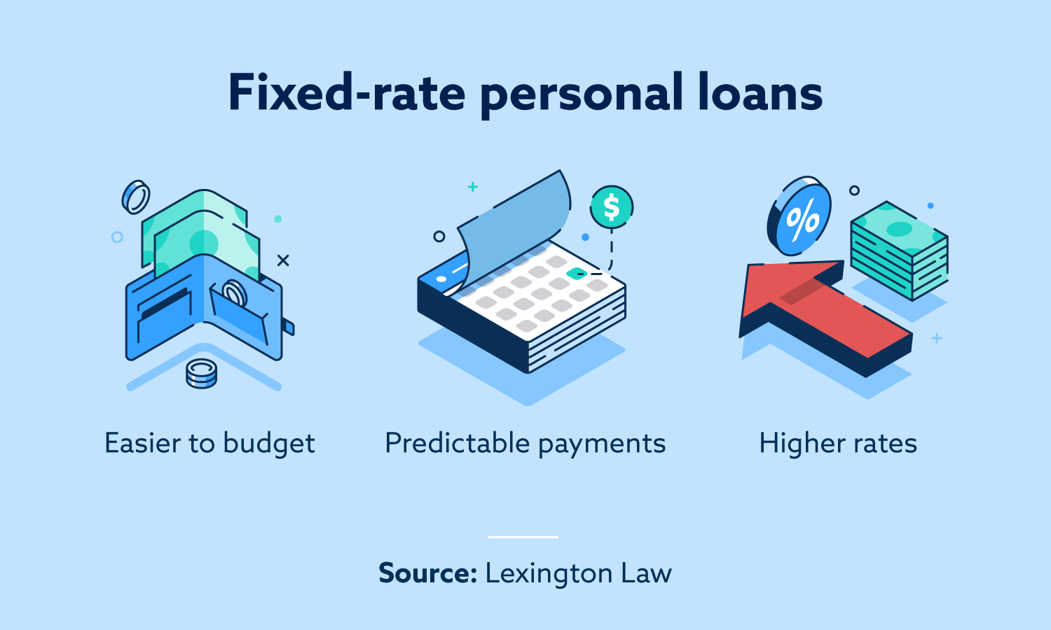 6 Types of Personal Loans (and How They Can Help You) Lexington Law