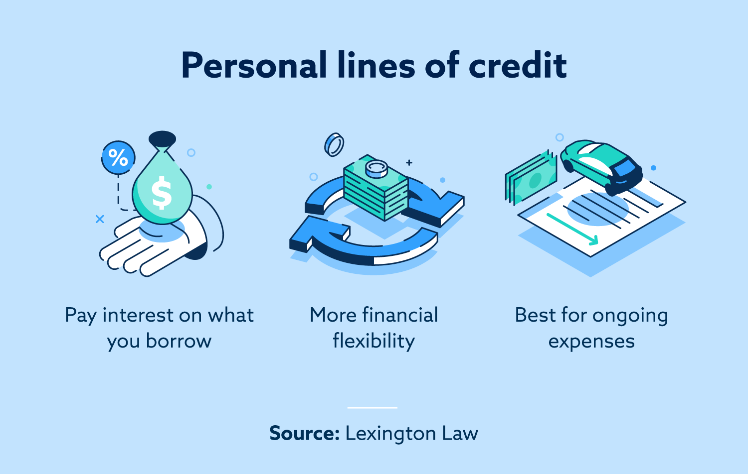 6 Types of Personal Loans (and How They Can Help You) | Lexington Law