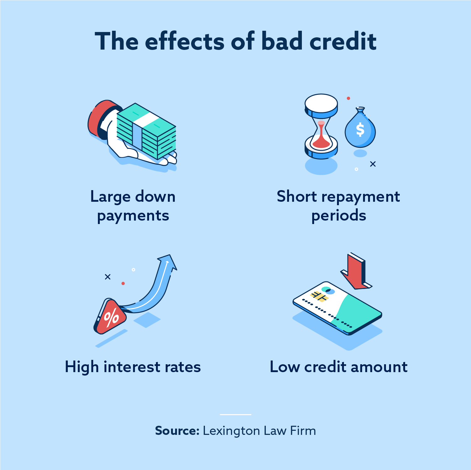 20 Credit Myths You Shouldn’t Fall For | Lexington Law