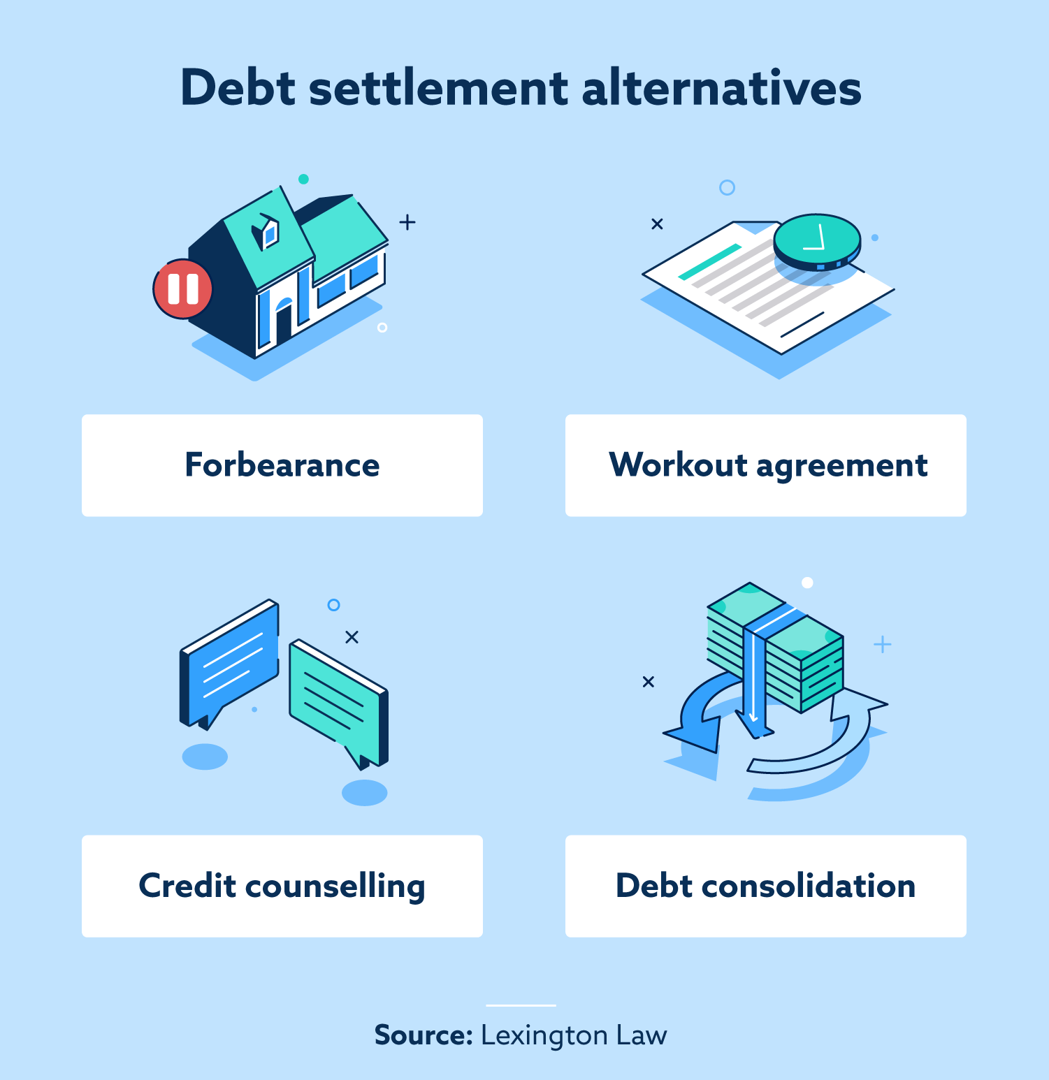 Debt Settlement What It Is & How to Do It Lexington Law