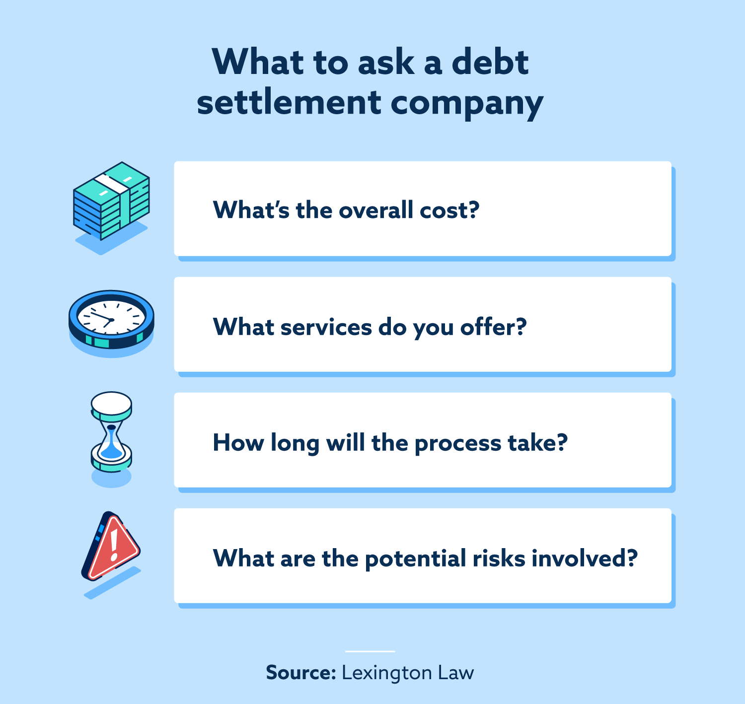 Debt Settlement: What It Is & How To Do It | Lexington Law