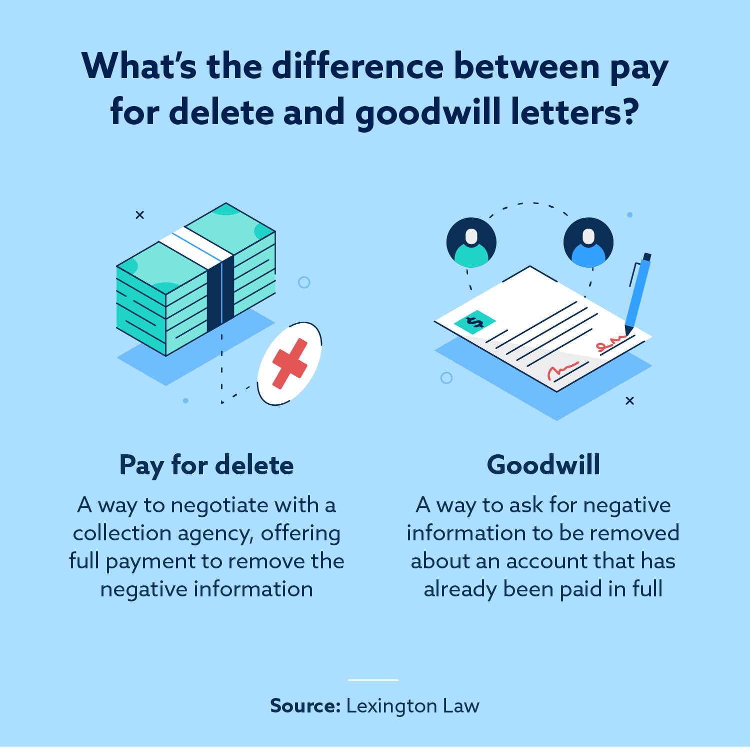 How To Remove Collections From Your Credit Report Lexington Law