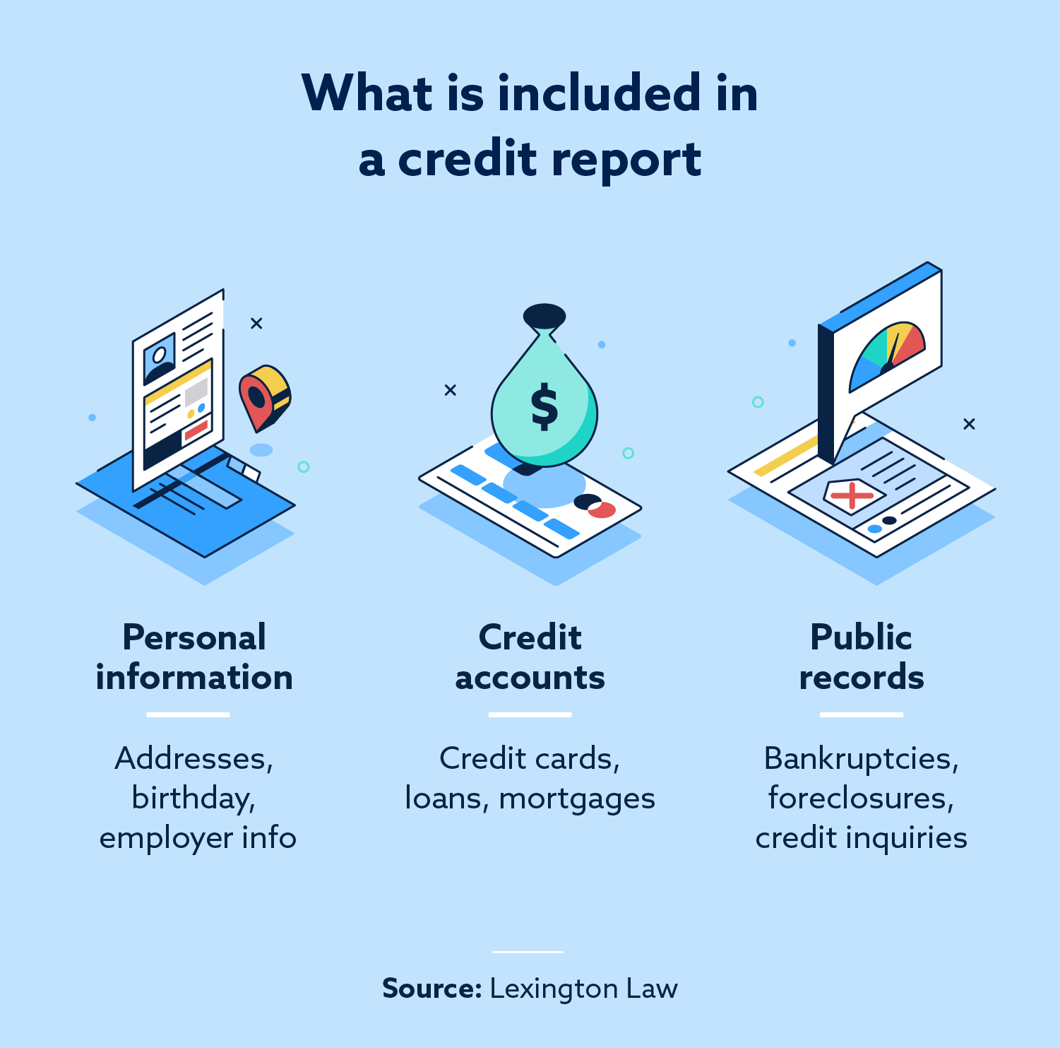 what-is-a-credit-report-and-why-is-it-important-lexington-law